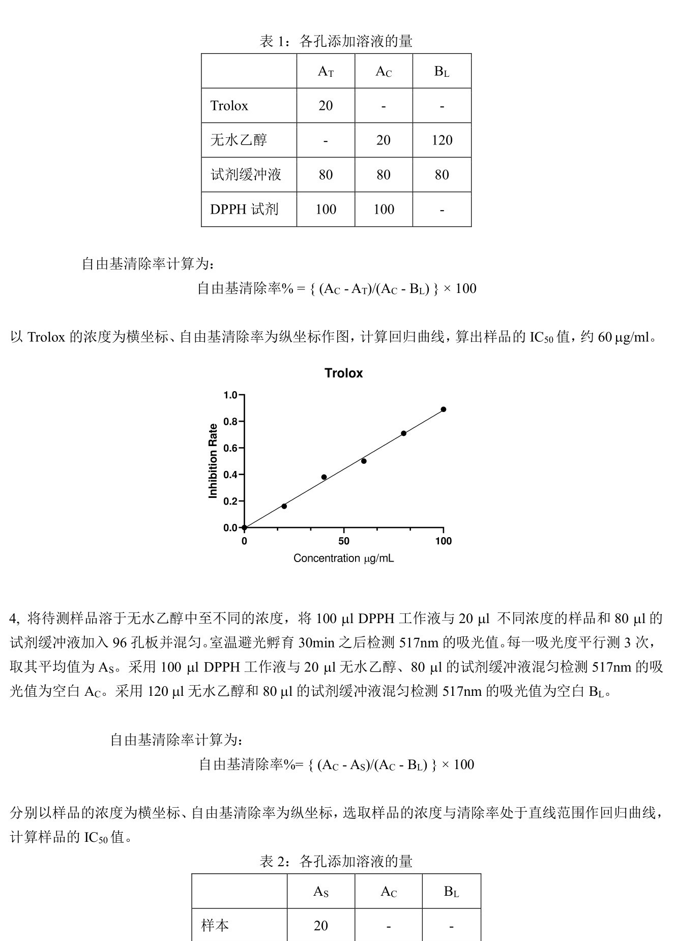 ABroadKit DPPH自由基清除试剂盒使用说明书_17407008494012.jpg