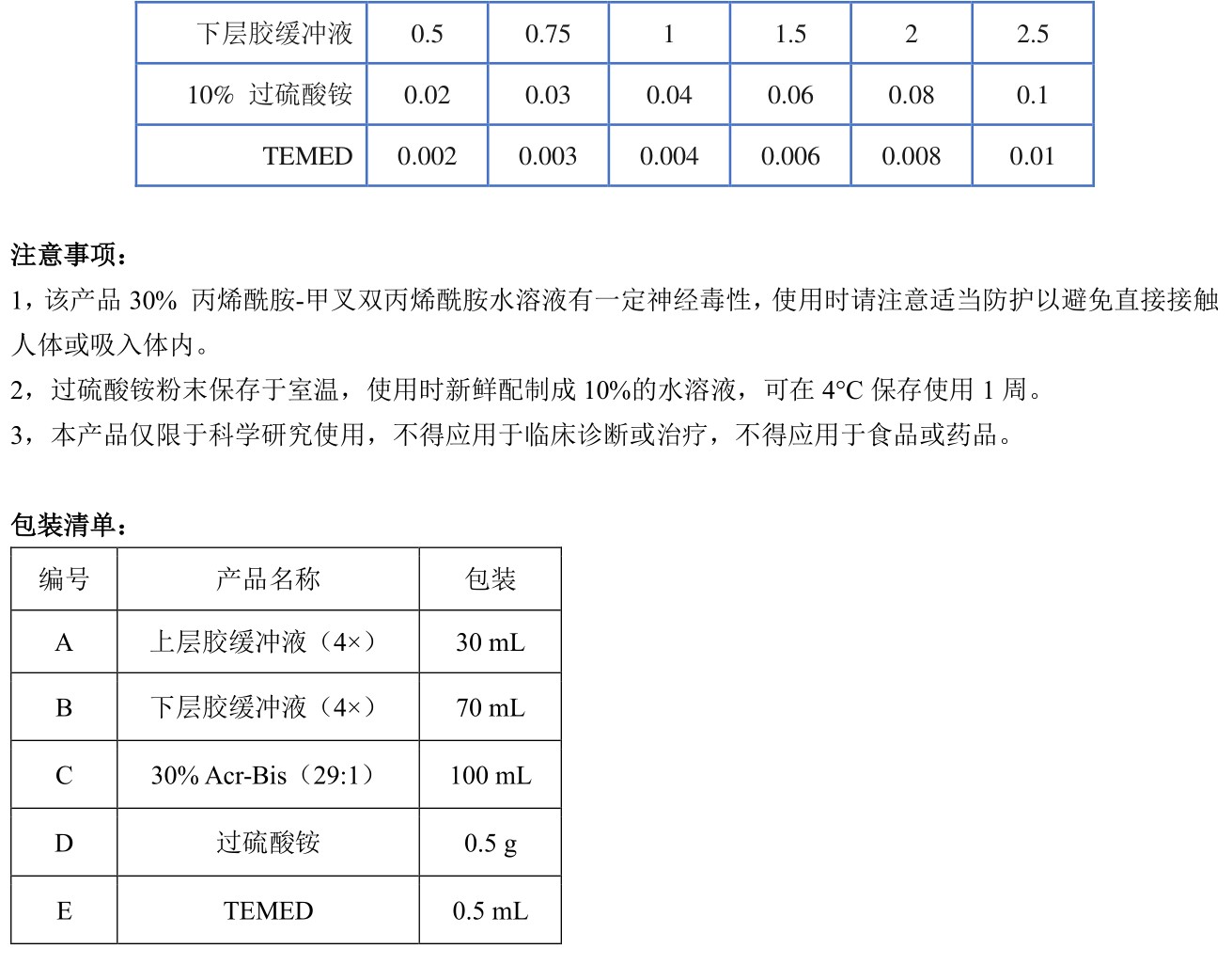 ABroadKit SDS-PAGE凝胶配制试剂盒 (经典款)使用说明书_17407264094563.jpg
