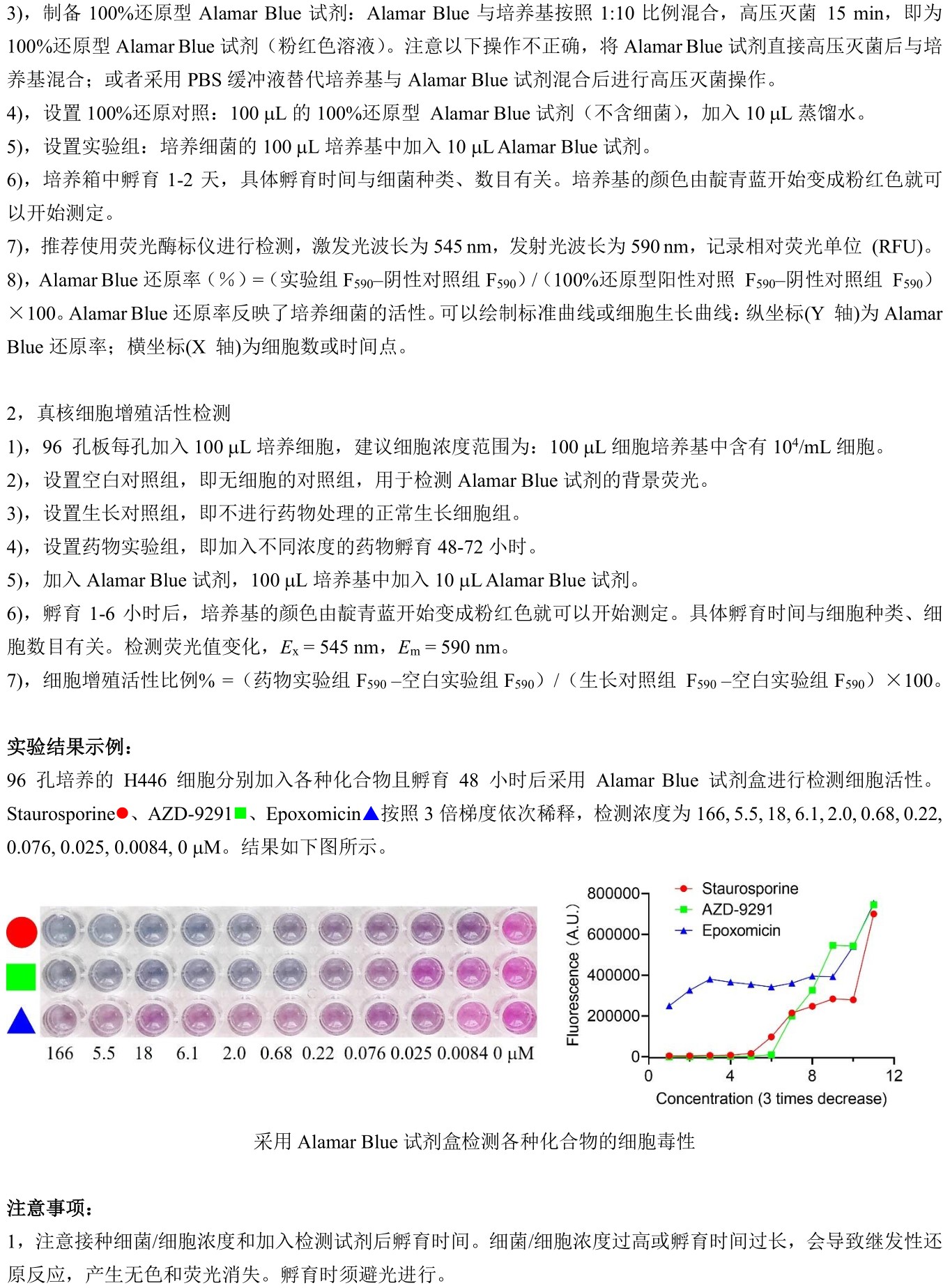 ABroadKit Alamar Blue细胞活性检测试剂盒使用说明书_17415014650402.jpg