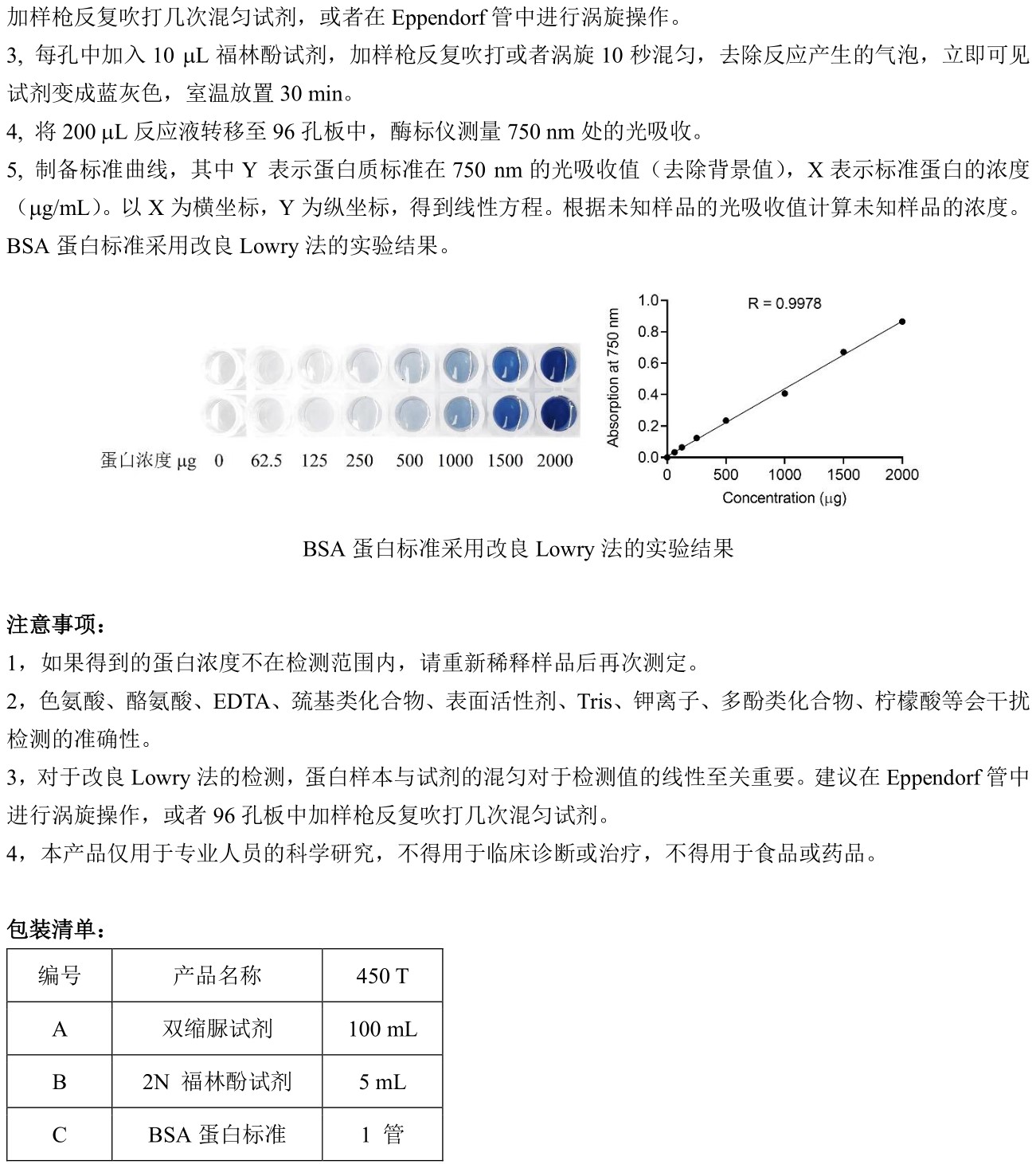 ABroadKit 改良Lowry法蛋白定量试剂盒使用说明书_17435575830732.jpg