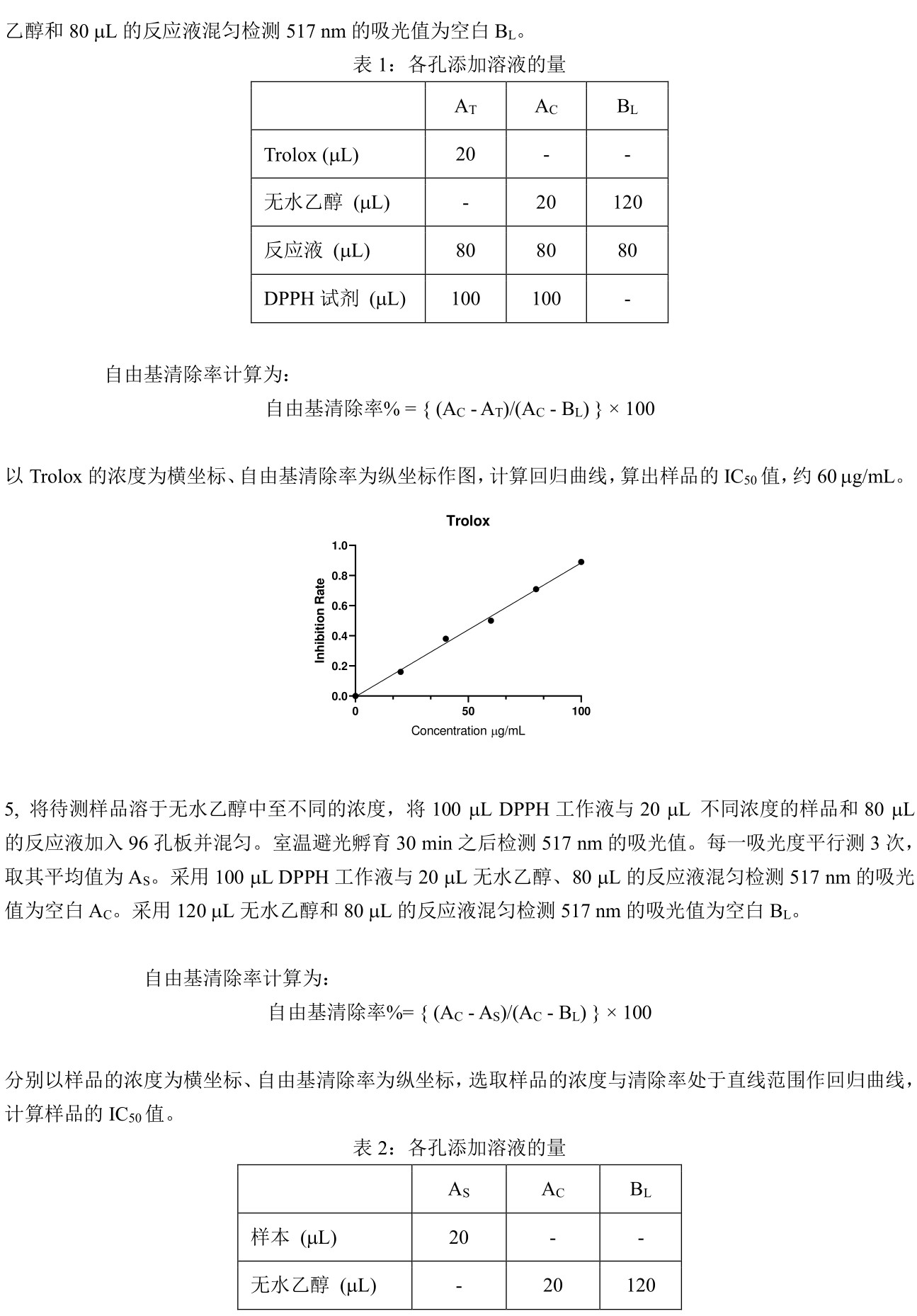 ABroadKit DPPH自由基清除试剂盒使用说明书_17482355187212.jpg
