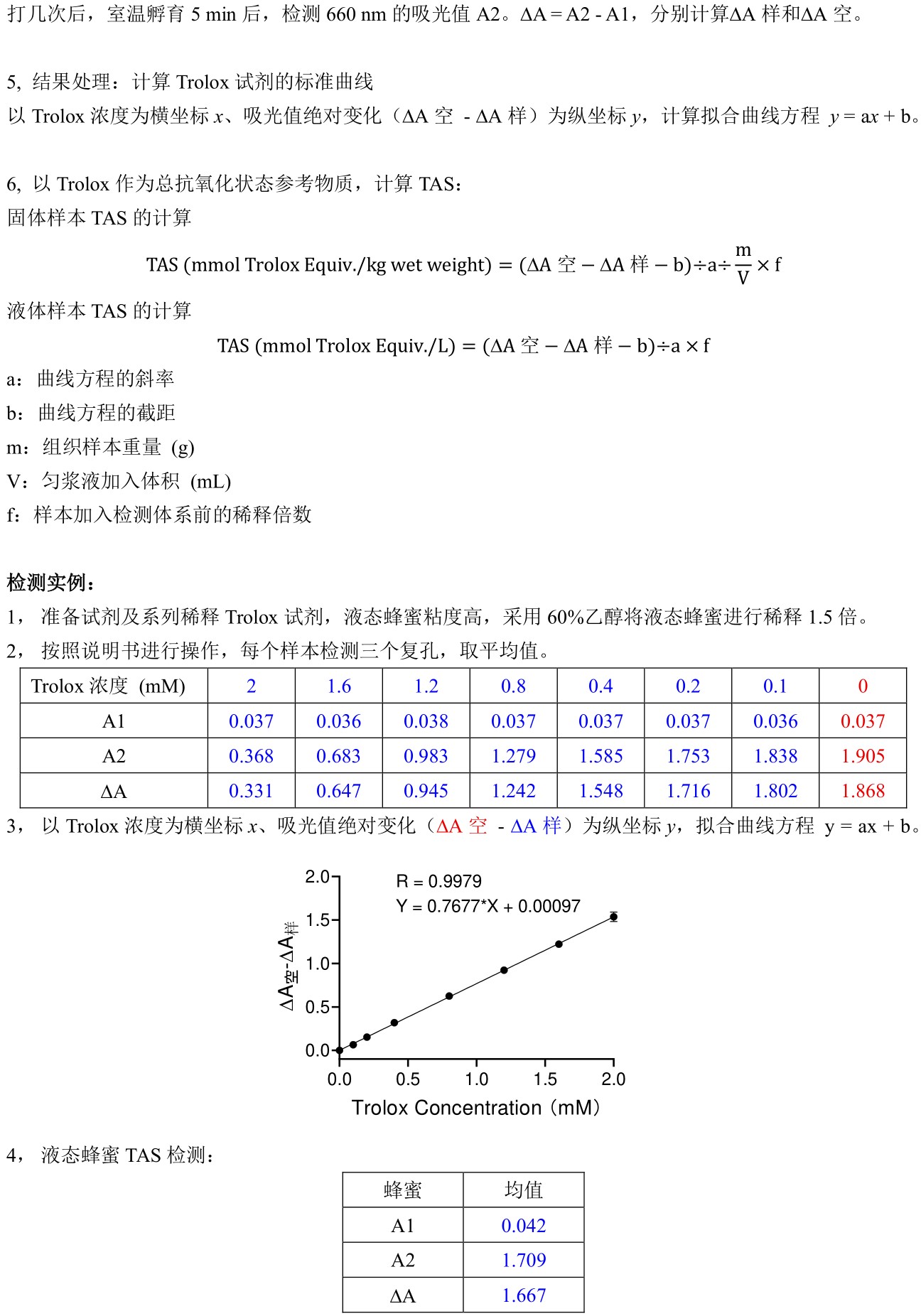ABroadKit 总抗氧化能力检测(即用型ABTS法)试剂盒使用说明书_17482359394702.jpg