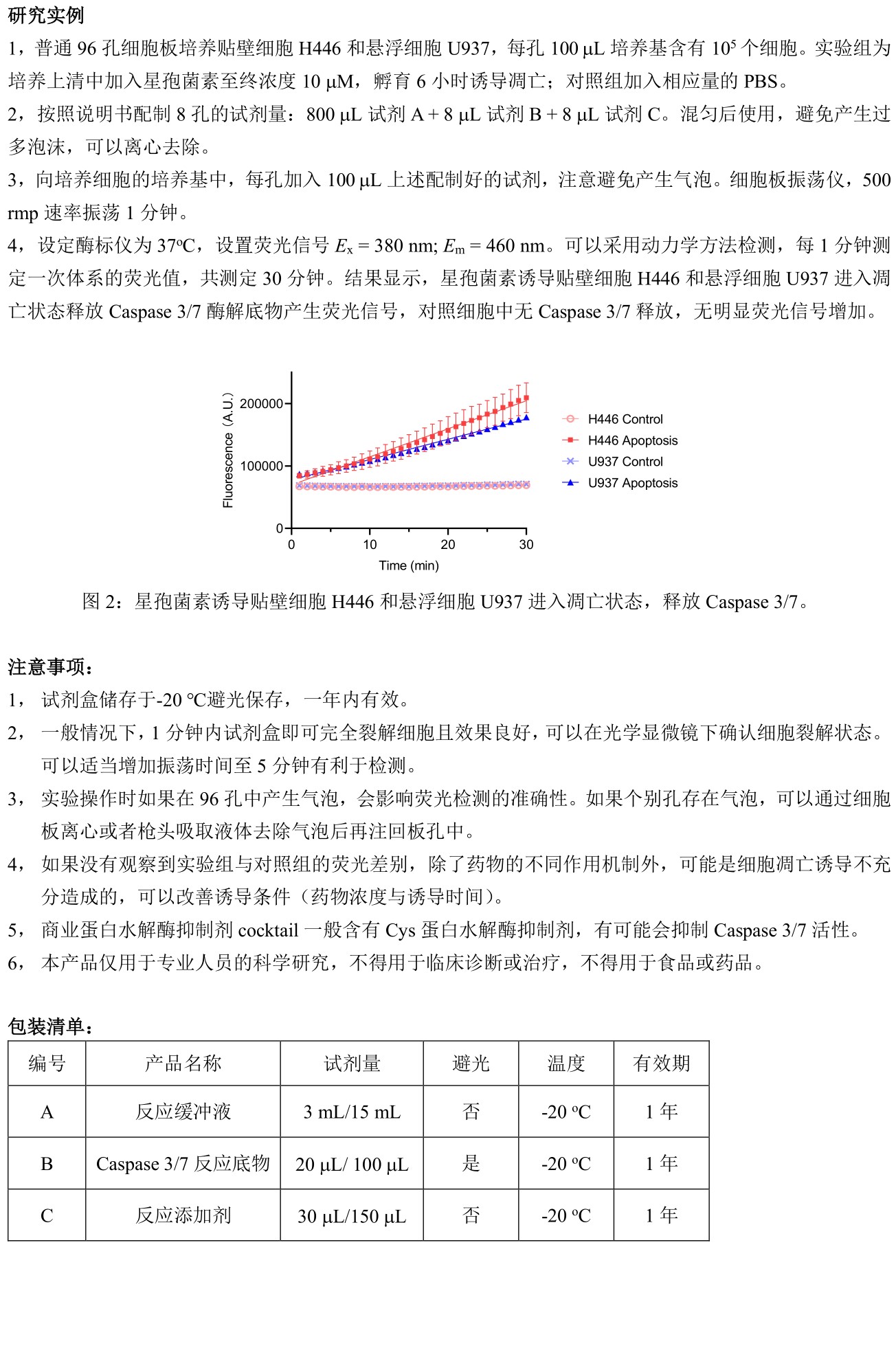 ABroadKit 一步法Caspase 3，7 活性细胞凋亡检测试剂盒 使用说明书_17511927053272.jpg