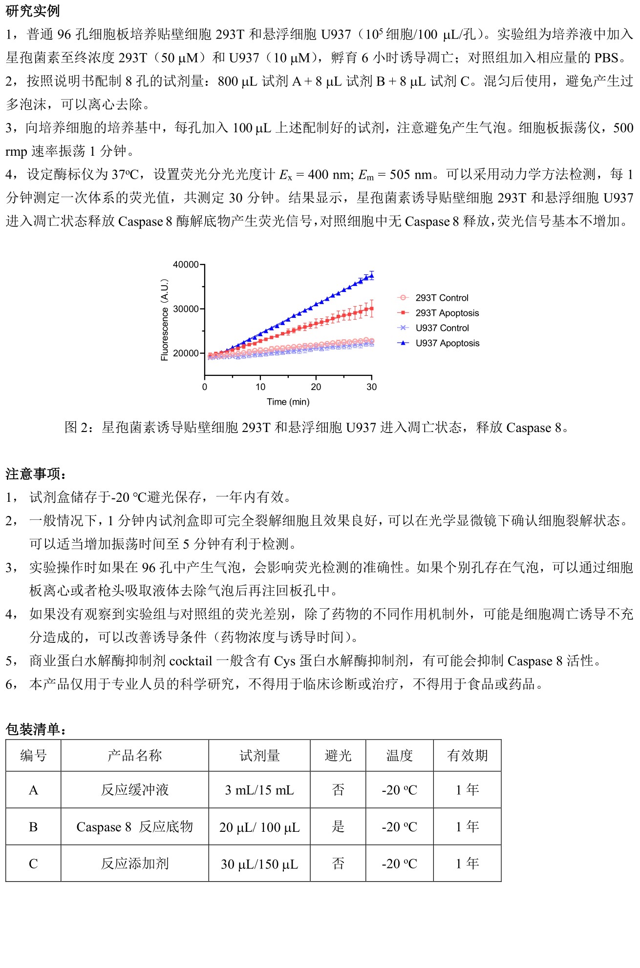 ABroadKit 一步法Caspase 8 活性细胞凋亡检测试剂盒 使用说明书_17511929006202.jpg