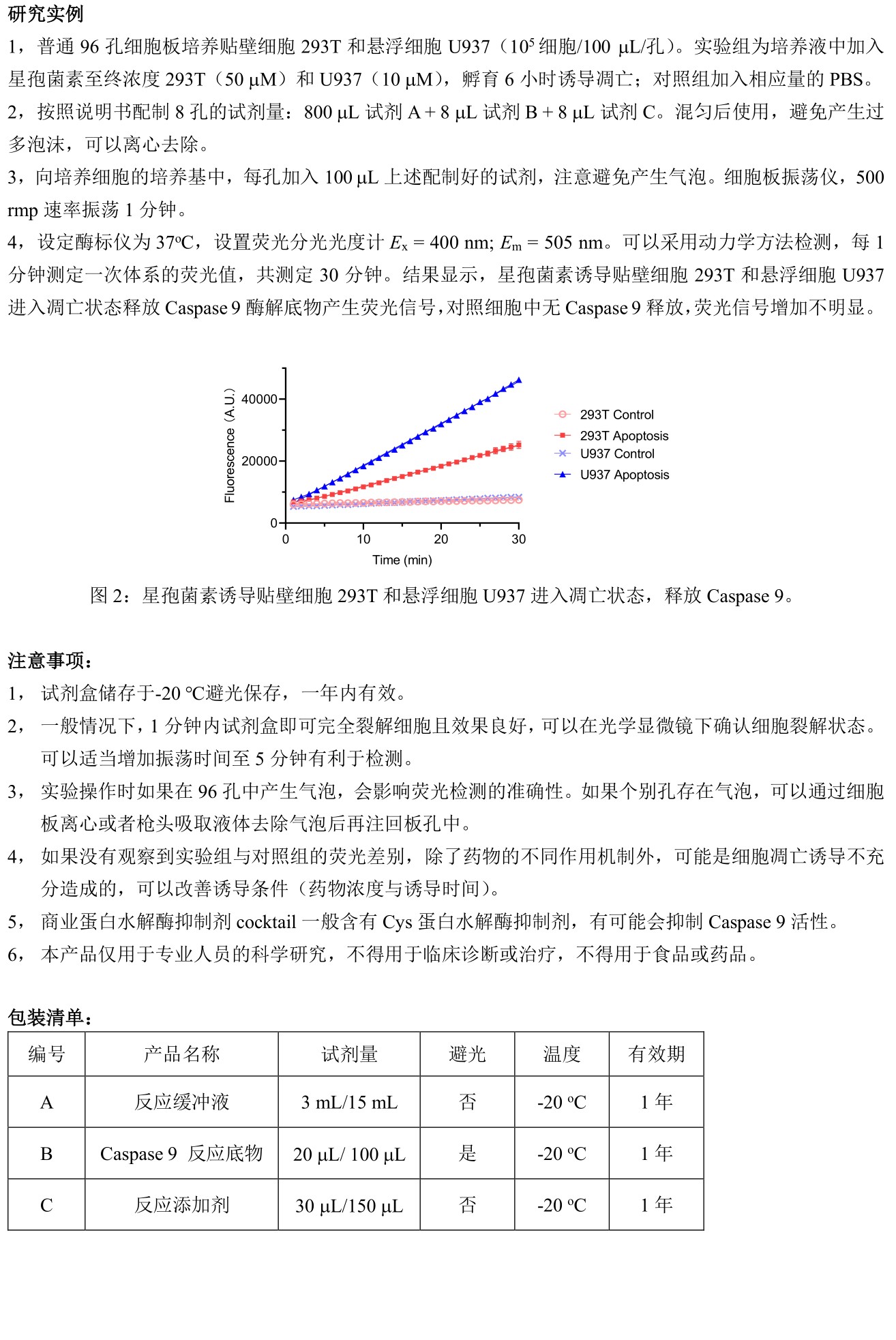 ABroadKit 一步法Caspase 9 活性细胞凋亡检测试剂盒 使用说明书_17511938917552.jpg