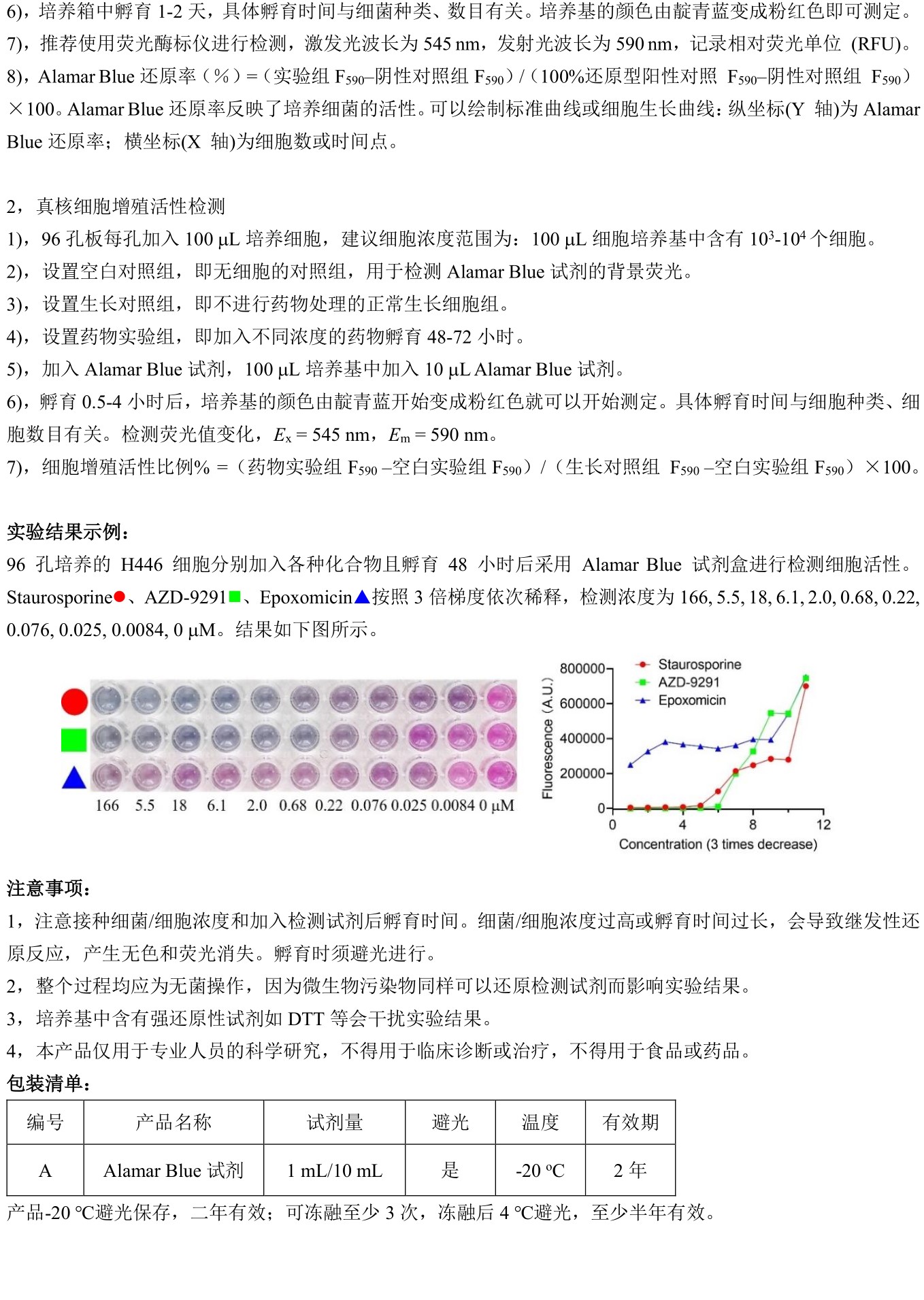 ABroadKit Alamar Blue细胞活性检测试剂盒使用说明书_17526512360182.jpg