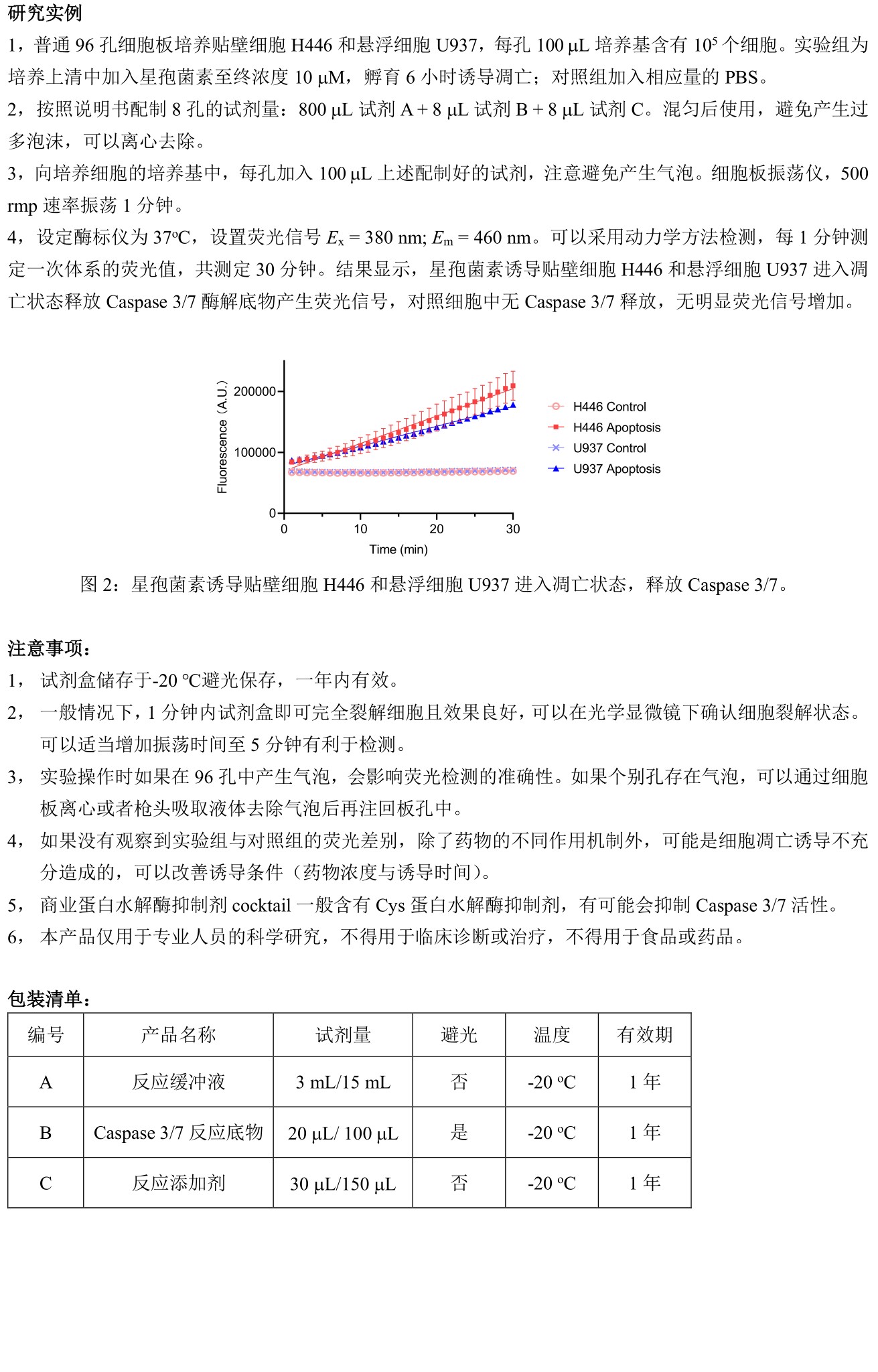 ABroadKit 均质Caspase-3 7 检测试剂盒分装使用说明书_17544710087102.jpg