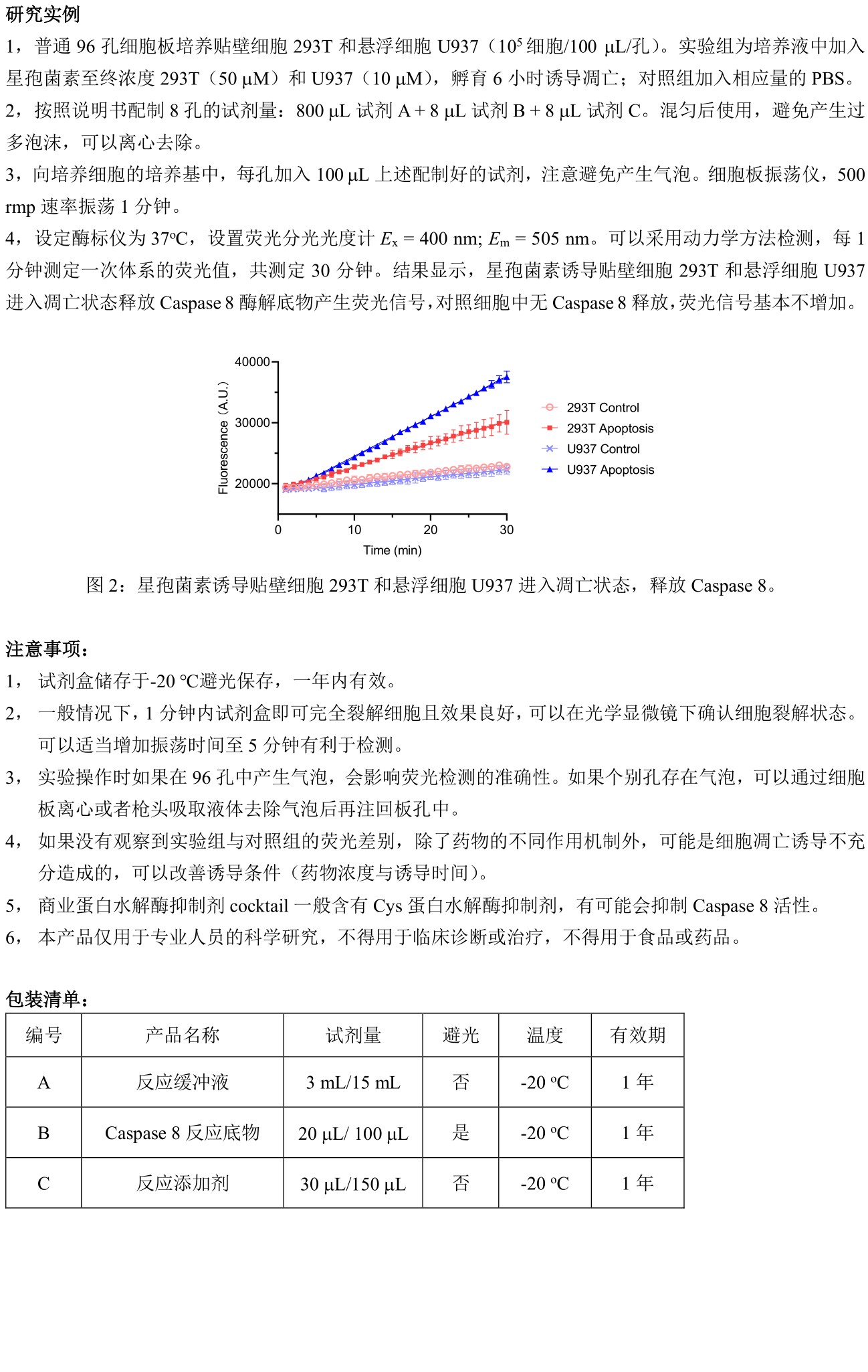ABroadKit 均质Caspase-8检测试剂盒使用说明书_17544711712062.jpg
