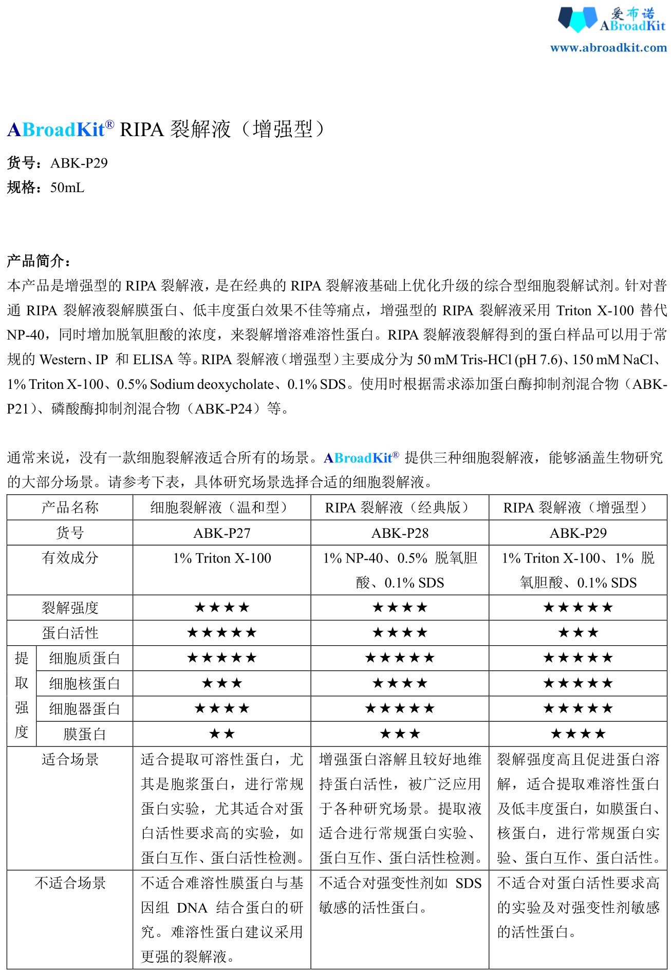 ABroadKit RIPA裂解液（增强型）使用说明书_17779678710581.jpg