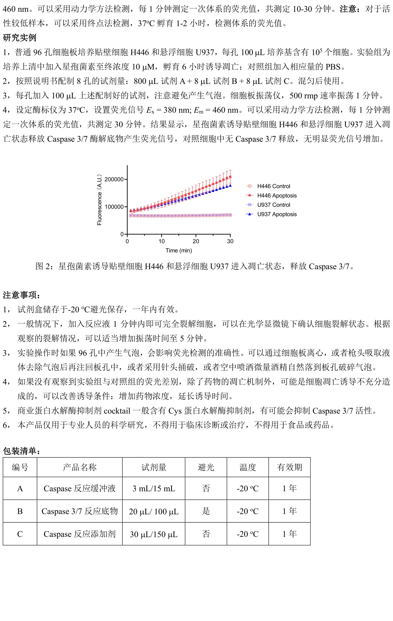ABroadKit 均质Caspase-3 7 检测试剂盒使用说明书_17783211907452.jpg