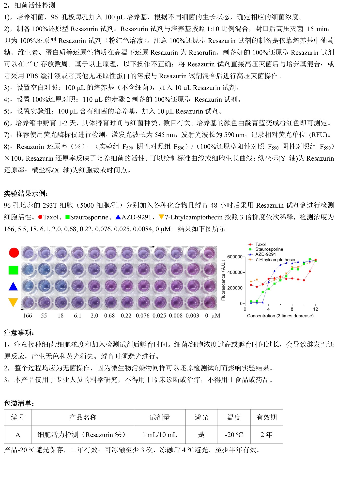 ABroadKit 细胞活力检测（Resazurin法）使用说明书_17804484845032.jpg